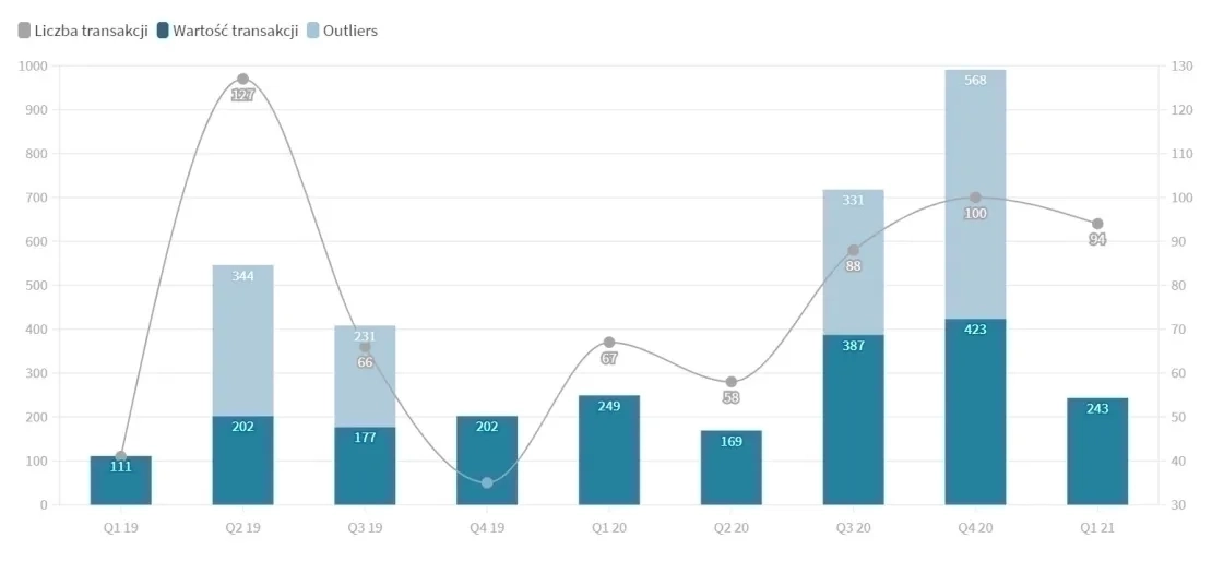 Raport PFR Ventures i Inovo Venture Partners